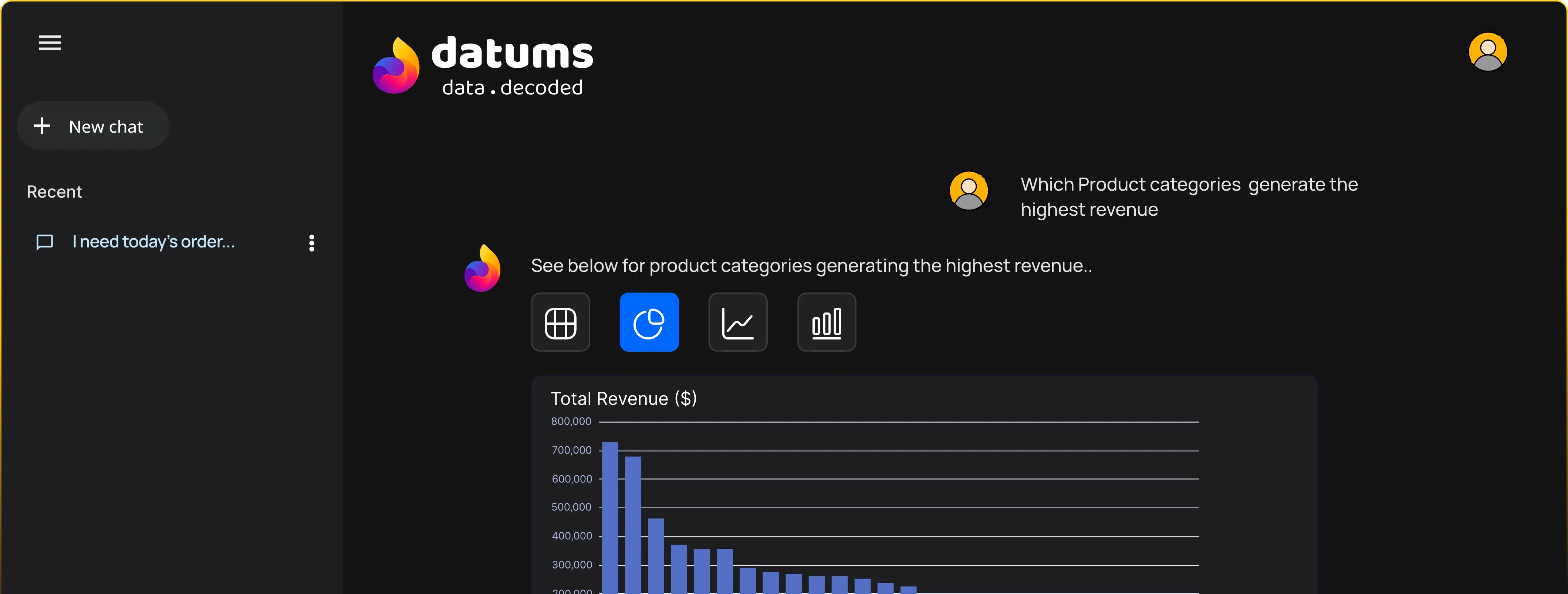 Datums